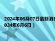 2024年06月07日最新消息：今日影响白银价格重要数据一览（2024年6月6日）