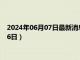 2024年06月07日最新消息：银行熊猫银币价格（2024年06月06日）