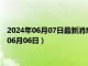 2024年06月07日最新消息：民国十年袁大头银元价格（2024年06月06日）