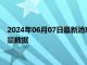 2024年06月07日最新消息：2024年6月6日ETF白银最新净持仓量数据