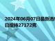 2024年06月07日最新消息：6月6日上期所沪银期货仓单较上一日增持27172克