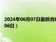 2024年06月07日最新消息：袁大头银元最新价格（2024年06月06日）