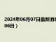 2024年06月07日最新消息：袁大头九年银元价格（2024年06月06日）