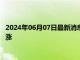 2024年06月07日最新消息：初请失业金人数增加 白银TD价格上涨