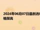 2024年06月07日最新消息：欧洲央行降息十拿九稳 现货白银价格探高