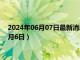 2024年06月07日最新消息：上海白银现货今日价格（2024年6月6日）