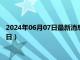 2024年06月07日最新消息：足银手镯多少钱一克（2024年6月6日）