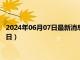 2024年06月07日最新消息：投资银条多少钱一克（2024年6月6日）