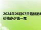 2024年06月07日最新消息：6月6日工行纸白银价格多少钱 白银价格多少钱一克