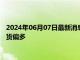 2024年06月07日最新消息：欧洲央行如期降息25个基点 白银期货偏多