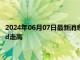 2024年06月07日最新消息：欧洲央行将防止市场预期降息 白银td走高