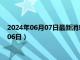 2024年06月07日最新消息：1盎司熊猫银币价格（2024年06月06日）