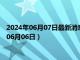 2024年06月07日最新消息：民国八年袁大头银元价格（2024年06月06日）