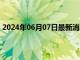 2024年06月07日最新消息：6月6日现货白银晚盘行情预测