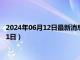 2024年06月12日最新消息：纯银手镯多少钱一克（2024年6月11日）