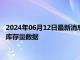 2024年06月12日最新消息：周二（6月11日）COMEX白银最新库存量数据