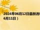 2024年06月12日最新消息：999纯银今日价格是多少（2024年6月11日）