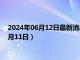 2024年06月12日最新消息：上海白银现货今日价格（2024年6月11日）