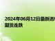 2024年06月12日最新消息：拉加德打压“连续降息预期” 白银期货走跌