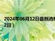 2024年06月12日最新消息：今日纸白银价格行情（2024年6月12日）