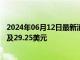 2024年06月12日最新消息：COMEX白银跌幅超2.01%  触及29.25美元