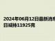 2024年06月12日最新消息：6月11日上期所沪银期货仓单较上一日减持11925克