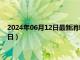 2024年06月12日最新消息：今日白银最新报价（2024年6月12日）