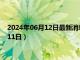 2024年06月12日最新消息：1公斤熊猫银币价格（2024年06月11日）