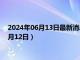 2024年06月13日最新消息：上海华通白银今日价格（2024年6月12日）