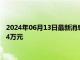 2024年06月13日最新消息：6月12日白银有色融资净偿还205.24万元