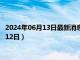 2024年06月13日最新消息：925银多少钱一克现价（2024年6月12日）