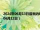 2024年06月13日最新消息：熊猫银币周年纪念币价格（2024年06月12日）