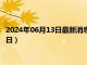 2024年06月13日最新消息：银行熊猫银币价格（2024年06月12日）