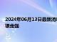 2024年06月13日最新消息：小心鲍威尔亮鹰爪引发反应 现货白银走强