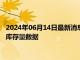 2024年06月14日最新消息：周四（6月13日）COMEX白银最新库存量数据