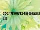 2024年06月14日最新消息：今日银的市场价查询(2024年6月14日)