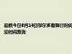 最新今日6月14日鄂尔多斯限行时间规定、外地车限行吗、今天限行尾号限行限号最新规定时间查询