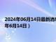 2024年06月14日最新消息：国际白银价格今天多少一克（2024年6月14日）