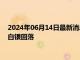 2024年06月14日最新消息：美国CPI两大指标均低于预期 现货白银回落