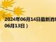 2024年06月14日最新消息：熊猫银币周年纪念币价格（2024年06月13日）