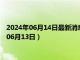 2024年06月14日最新消息：民国八年袁大头银元价格（2024年06月13日）