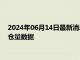 2024年06月14日最新消息：2024年6月13日ETF白银最新净持仓量数据