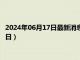 2024年06月17日最新消息：民国五年银元价格（2024年06月14日）