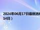 2024年06月17日最新消息：天津造大清银币价格（2024年06月14日）