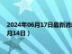 2024年06月17日最新消息：2024年熊猫银币价格（2024年06月14日）