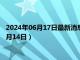 2024年06月17日最新消息：十二生肖彩色银币价格（2024年06月14日）