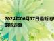 2024年06月17日最新消息：以色列向加沙城房屋发射导弹 白银期货走跌