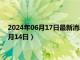 2024年06月17日最新消息：上海华通白银今日价格（2024年6月14日）