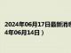 2024年06月17日最新消息：2024年1盎司生肖彩银币价格（2024年06月14日）