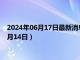 2024年06月17日最新消息：5盎司生肖彩银币价格（2024年06月14日）